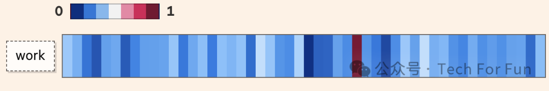 图解生成式AI 图解生成式AI