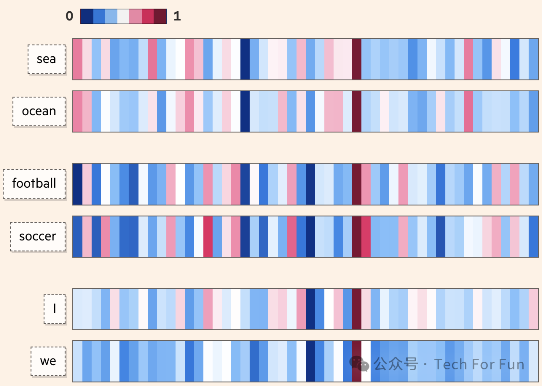 图解生成式AI 图解生成式AI