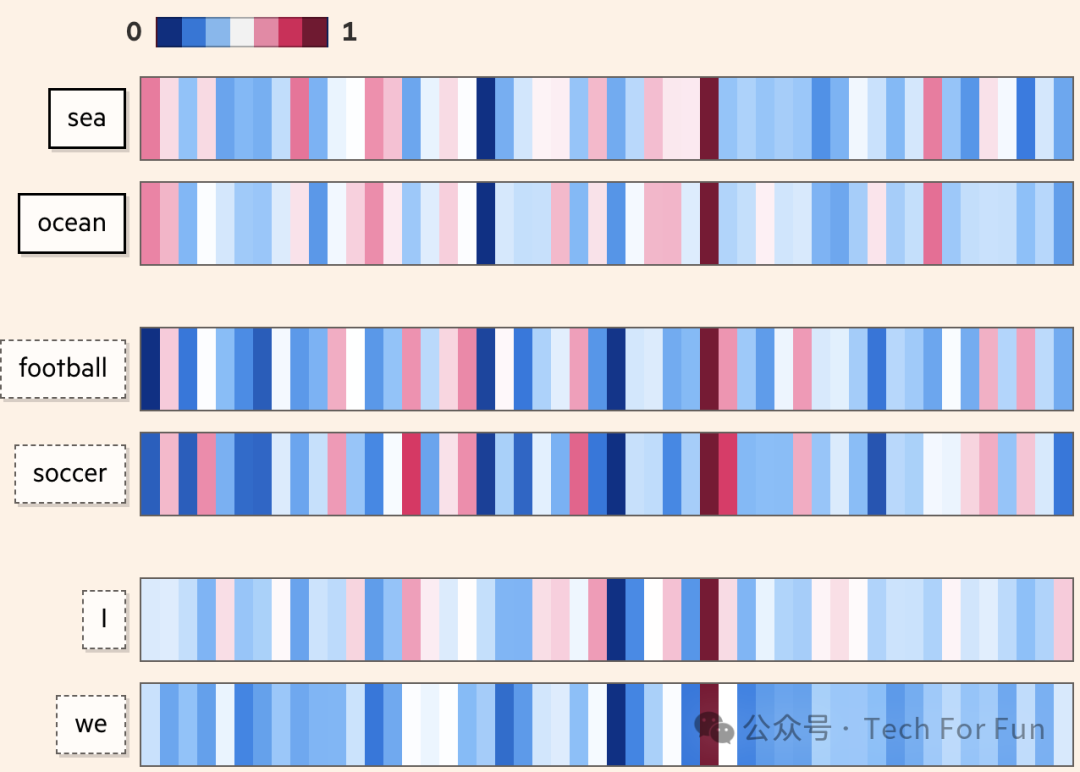 图解生成式AI 图解生成式AI