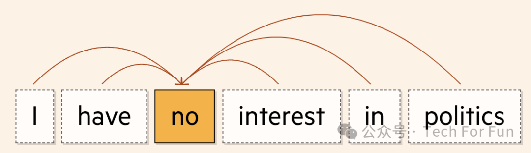 图解生成式AI 图解生成式AI