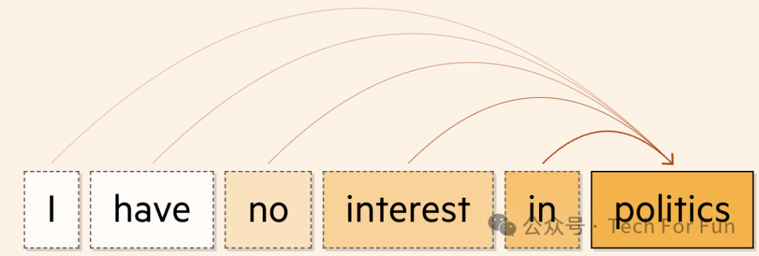 图解生成式AI 图解生成式AI