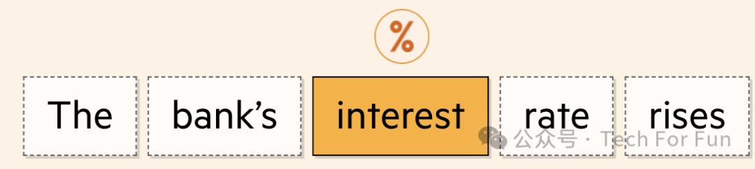 图解生成式AI 图解生成式AI