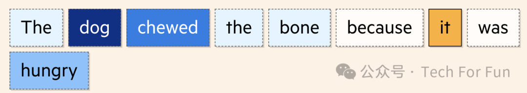 图解生成式AI 图解生成式AI