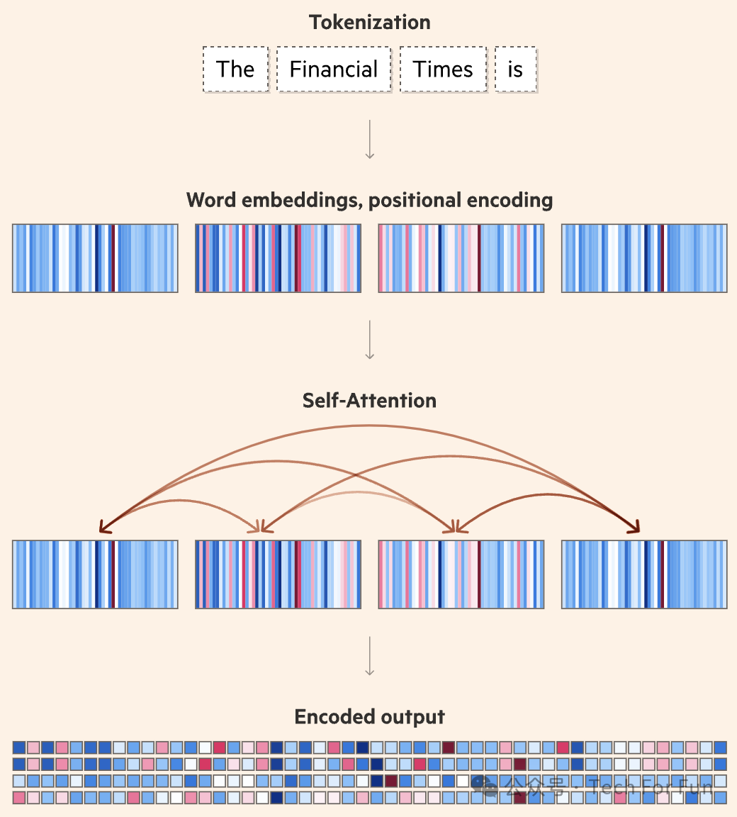 图解生成式AI 图解生成式AI