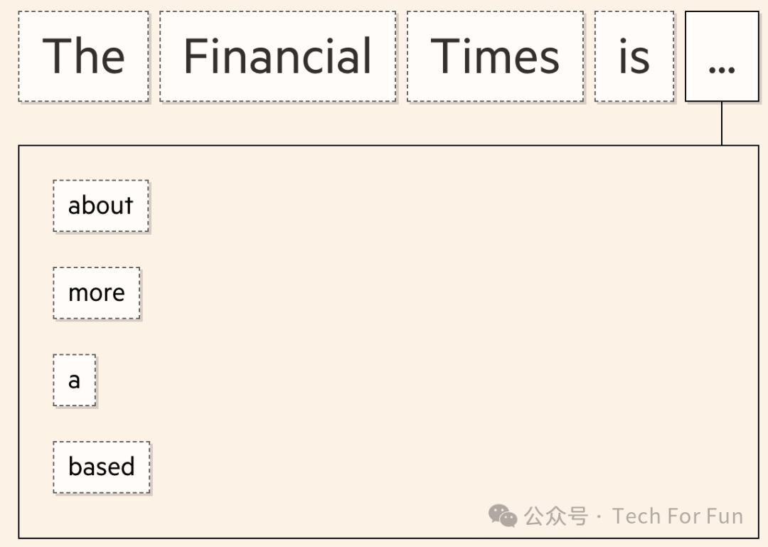图解生成式AI 图解生成式AI