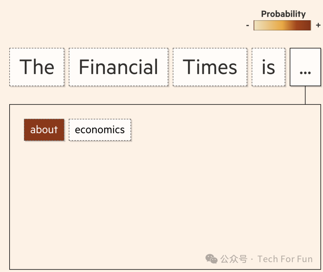 图解生成式AI 图解生成式AI