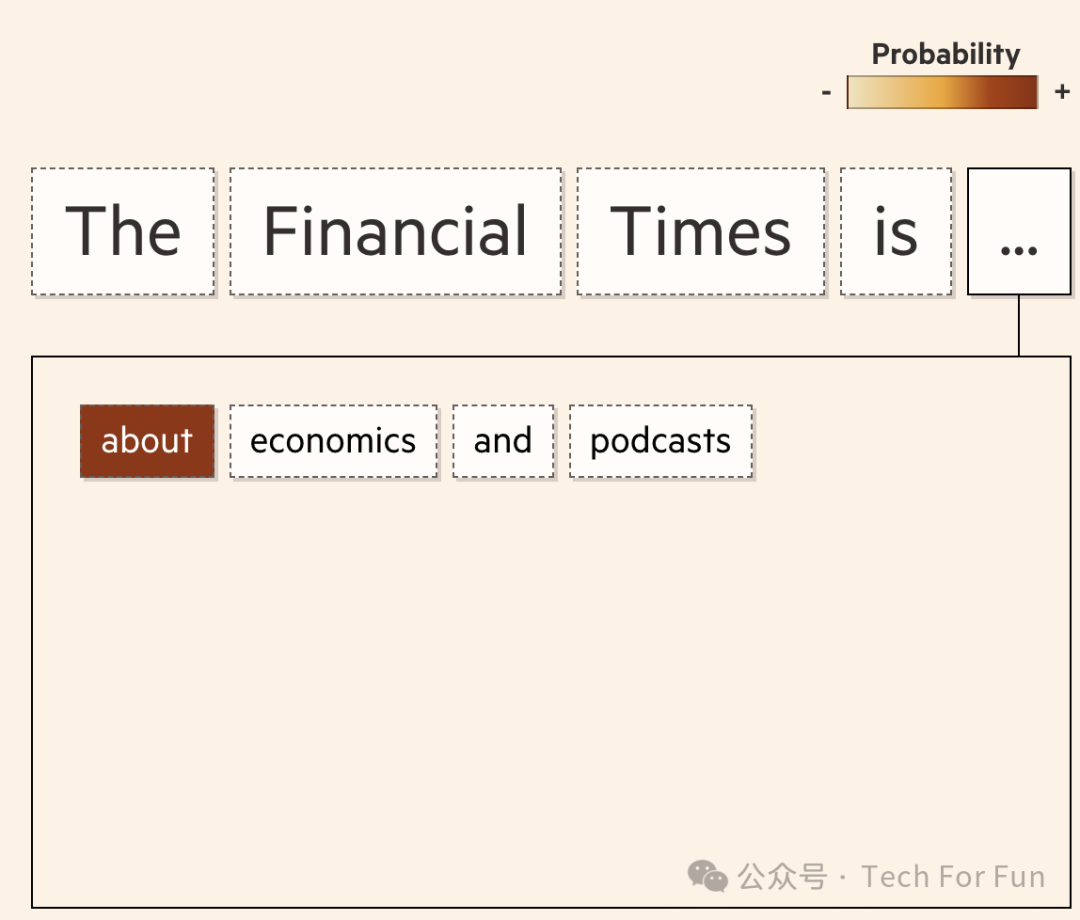 图解生成式AI 图解生成式AI
