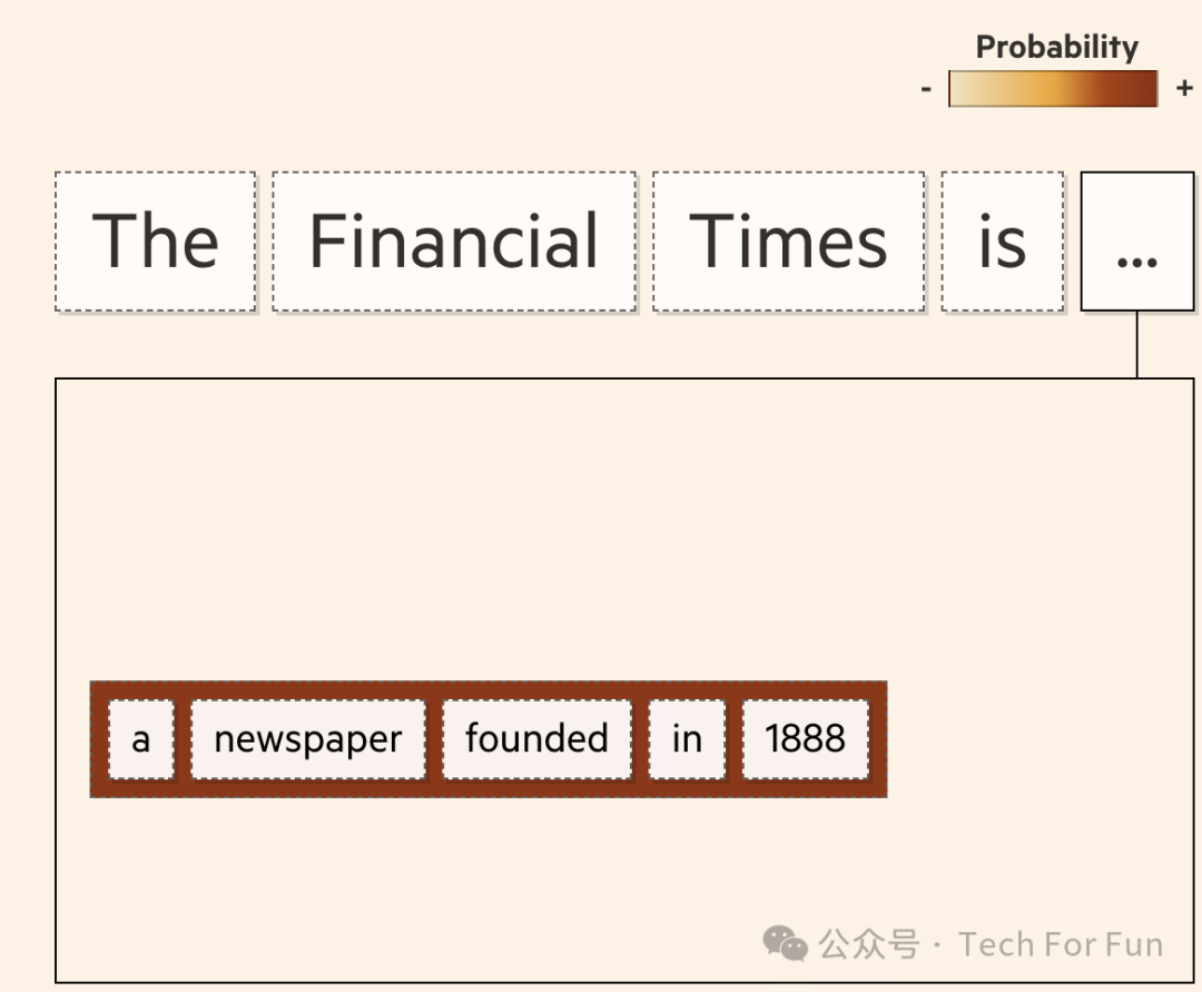 图解生成式AI 图解生成式AI
