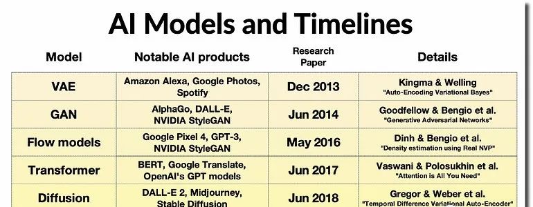 浅说生成式AI艺术 浅说生成式AI艺术