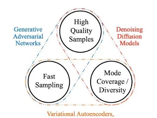 浅说生成式AI艺术 浅说生成式AI艺术
