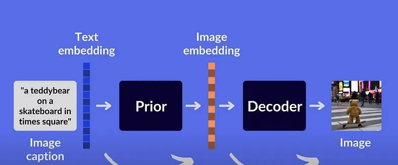 浅说生成式AI艺术 浅说生成式AI艺术