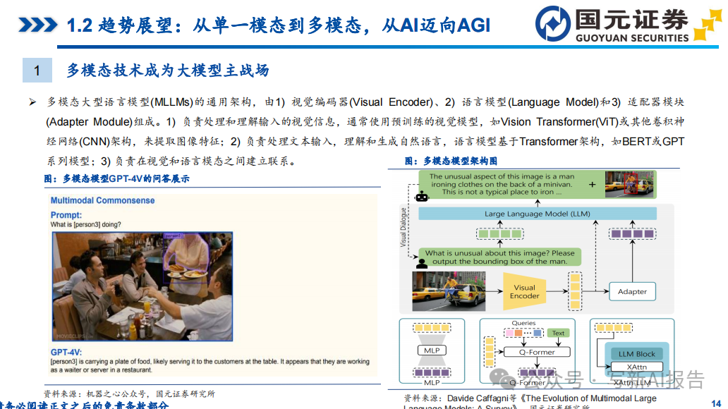 海外AI大模型:生成式AI加速创新! 海外AI大模型:生成式AI加速创新!