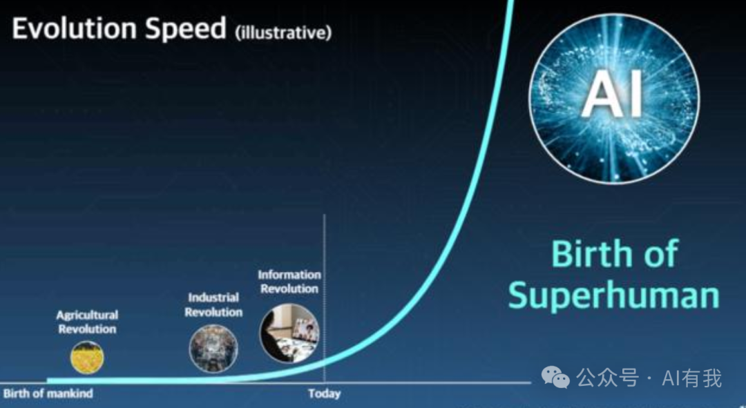 生成式AI 生成式AI