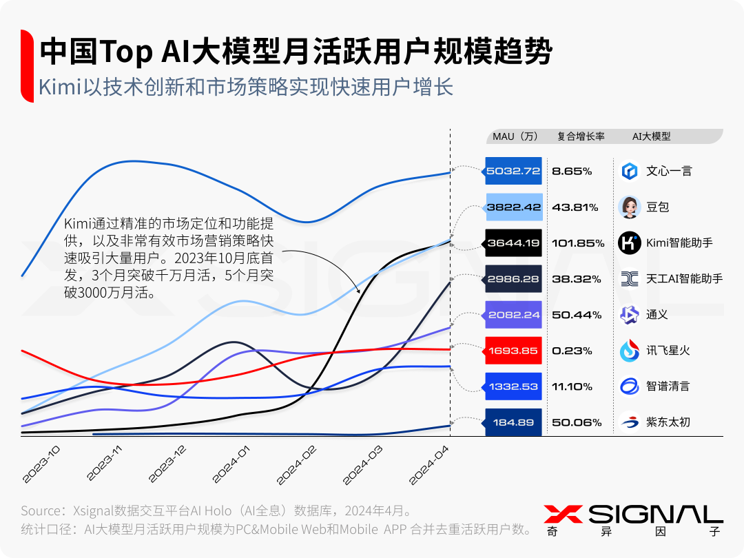 生成式AI:时代,大模型及AI应用 生成式AI:时代,大模型及AI应用