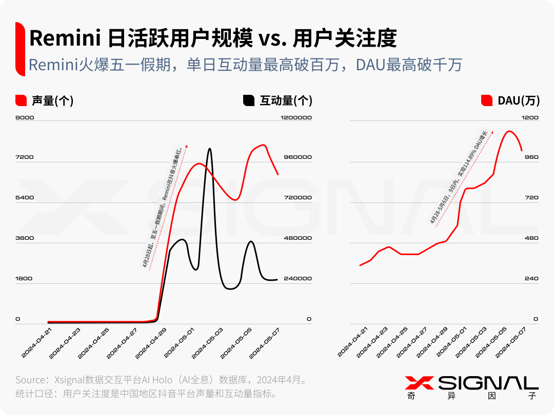 生成式AI:时代,大模型及AI应用 生成式AI:时代,大模型及AI应用