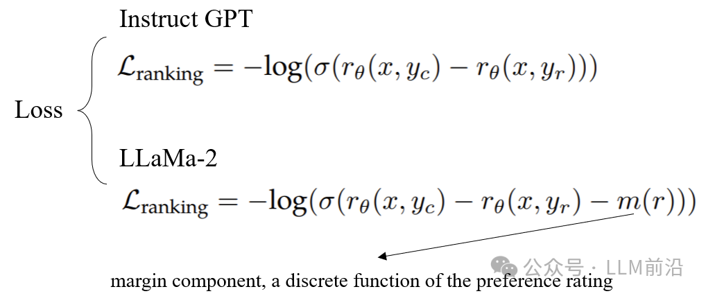 生成式AI与LLM模型的演变 生成式AI与LLM模型的演变