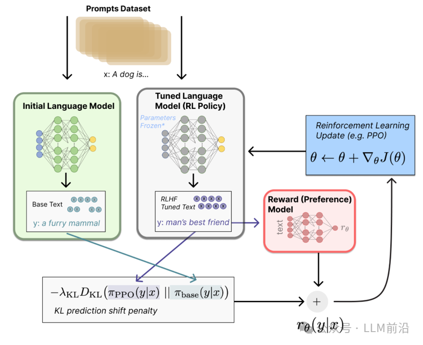 生成式AI与LLM模型的演变 生成式AI与LLM模型的演变