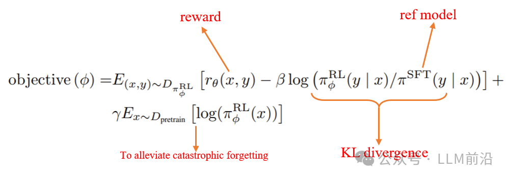 生成式AI与LLM模型的演变 生成式AI与LLM模型的演变