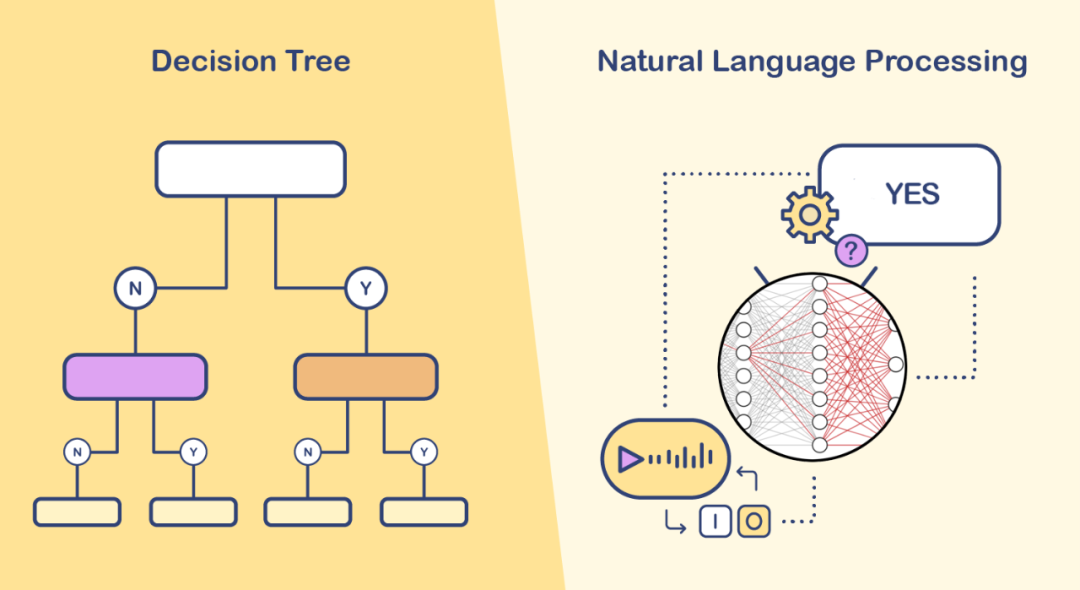 生成式AI技术解读 生成式AI技术解读