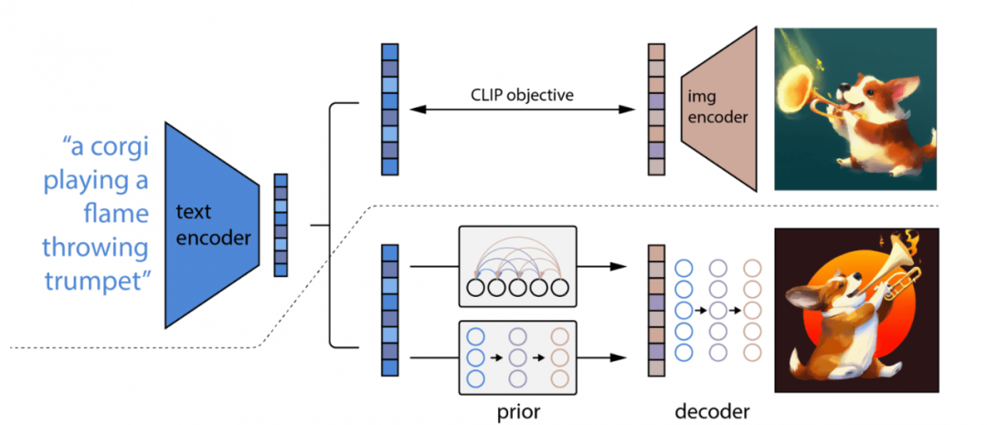 生成式AI技术解读 生成式AI技术解读
