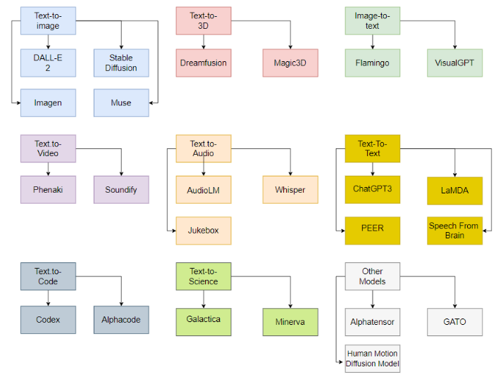 生成式AI技术解读 生成式AI技术解读