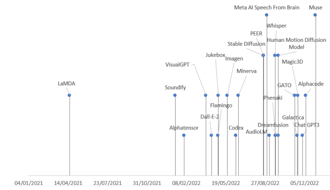 生成式AI技术解读 生成式AI技术解读