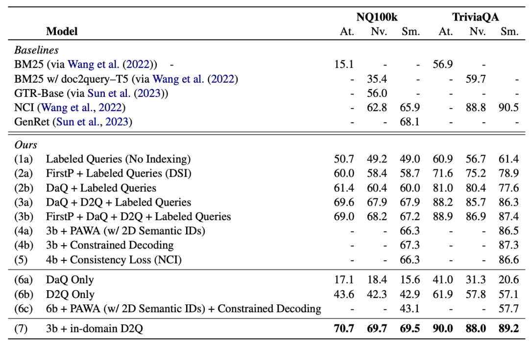 生成式模型的奇葩应用:生成式检索 生成式模型的奇葩应用:生成式检索