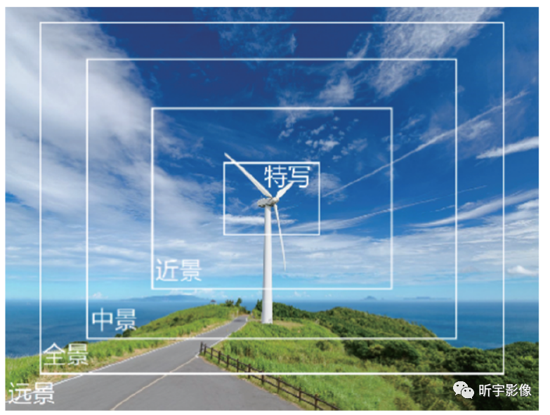 【短视频创作】短视频拍摄 【短视频创作】短视频拍摄