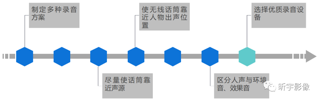 【短视频创作】短视频拍摄 【短视频创作】短视频拍摄