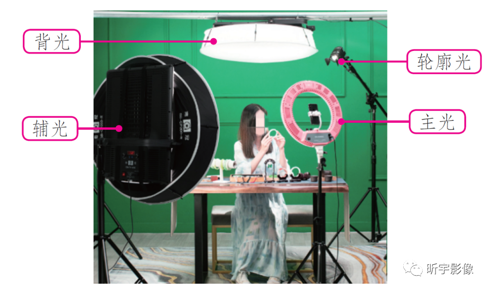 【短视频创作】短视频拍摄 【短视频创作】短视频拍摄