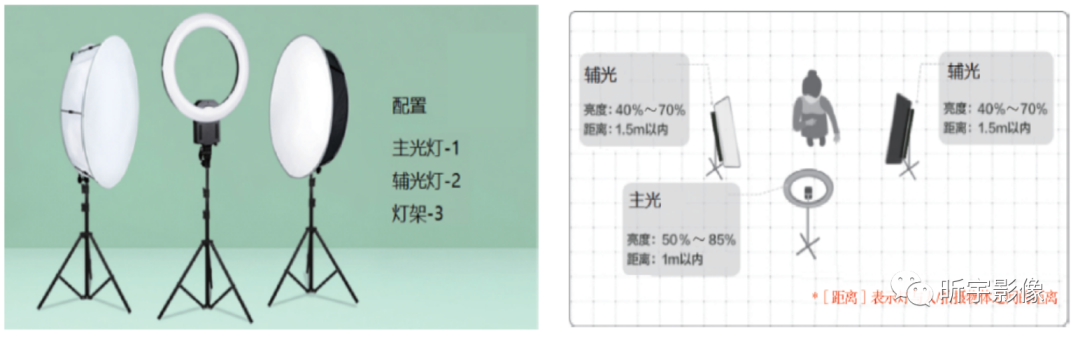 【短视频创作】短视频拍摄 【短视频创作】短视频拍摄