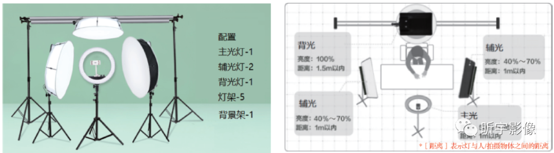 【短视频创作】短视频拍摄 【短视频创作】短视频拍摄