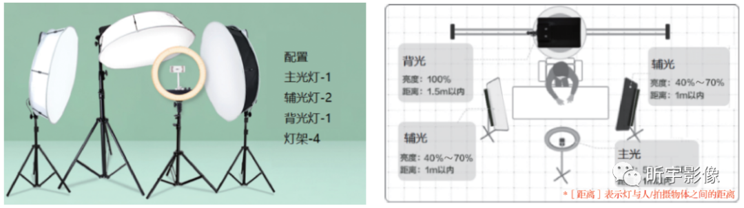 【短视频创作】短视频拍摄 【短视频创作】短视频拍摄