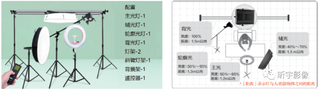 【短视频创作】短视频拍摄 【短视频创作】短视频拍摄