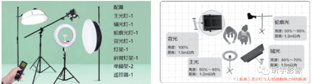 【短视频创作】短视频拍摄 【短视频创作】短视频拍摄