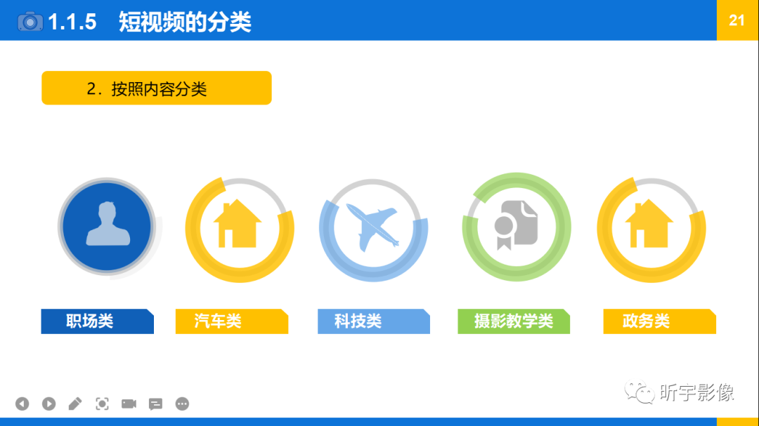 【短视频创作】认识短视频 【短视频创作】认识短视频