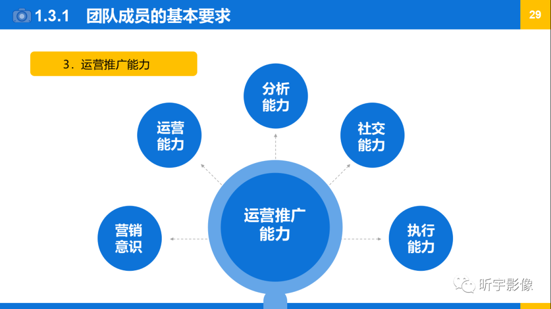 【短视频创作】认识短视频 【短视频创作】认识短视频