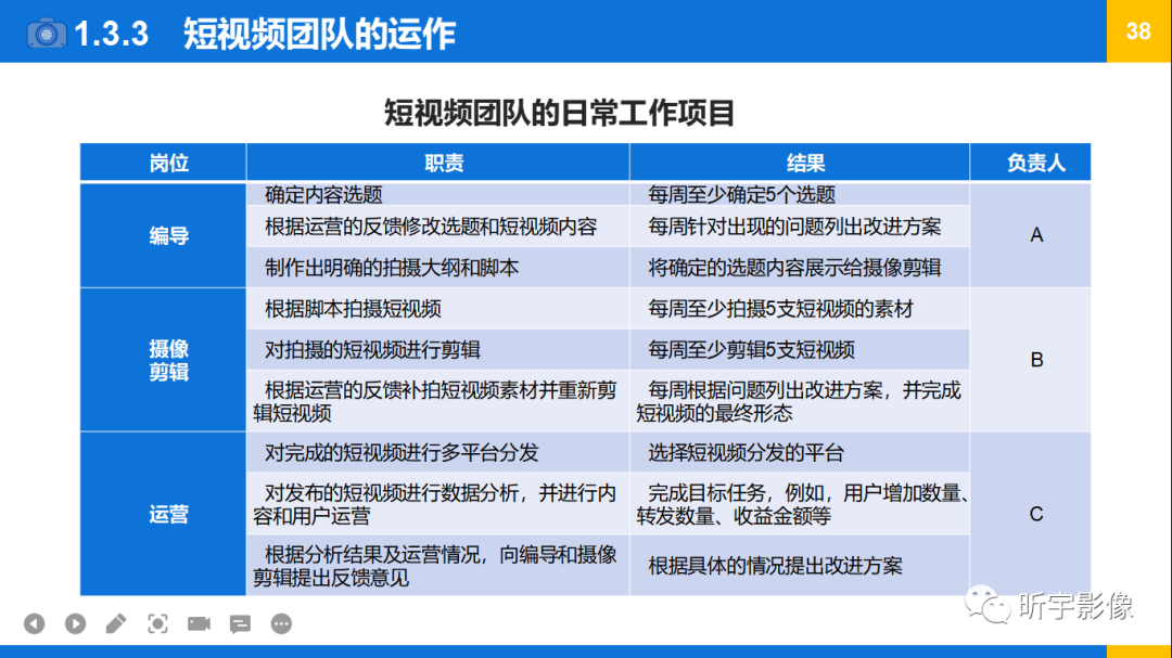 【短视频创作】认识短视频 【短视频创作】认识短视频