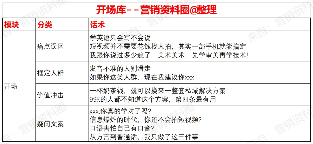 收藏!短视频爆款内容创作指南以及常见工具合集! 收藏!短视频爆款内容创作指南以及常见工具合集!
