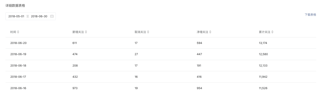 我的自媒体副业变现7位数的经验总结 我的自媒体副业变现7位数的经验总结
