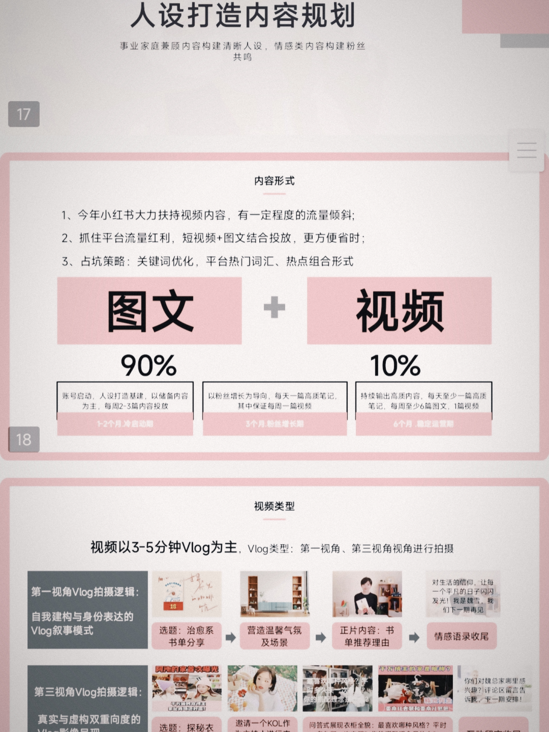 自媒体个人品牌IP策划打造孵化运营方案 自媒体个人品牌IP策划打造孵化运营方案