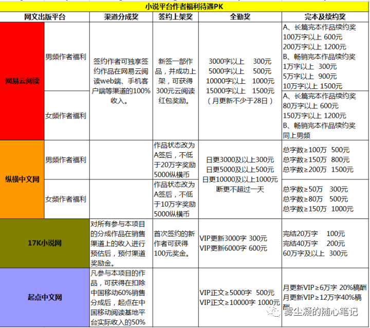 各大自媒体平台收入介绍 各大自媒体平台收入介绍