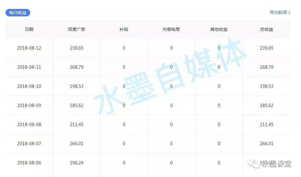 自媒体新人如何选择平台,哪个自媒体平台收益好 自媒体新人如何选择平台,哪个自媒体平台收益好