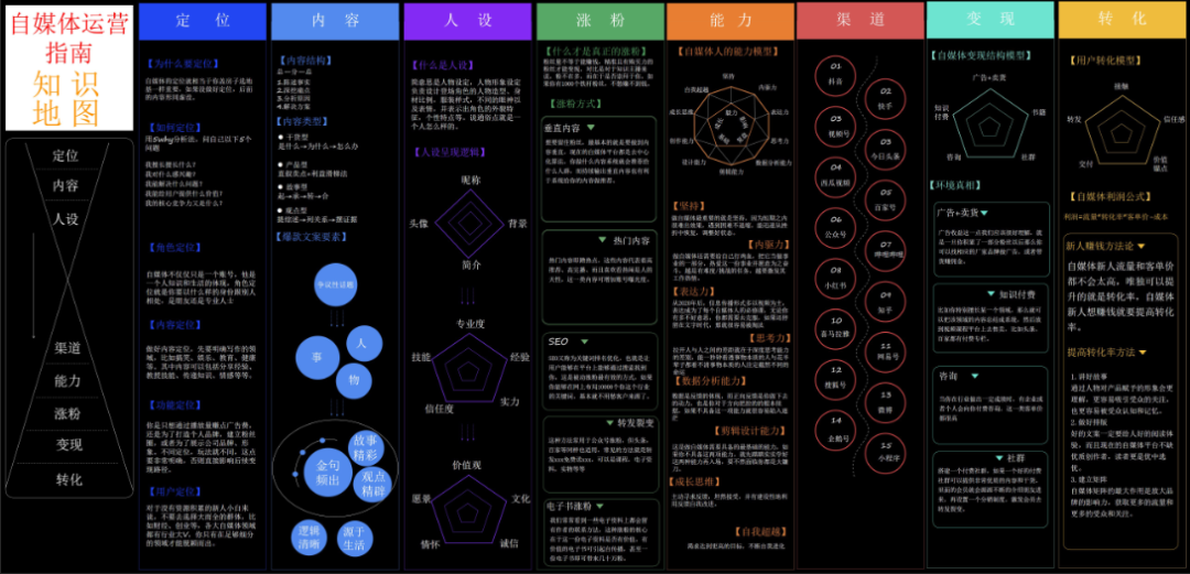 怎么运营自媒体账号(自媒体账号运营是什么工作) 怎么运营自媒体账号(自媒体账号运营是什么工作)