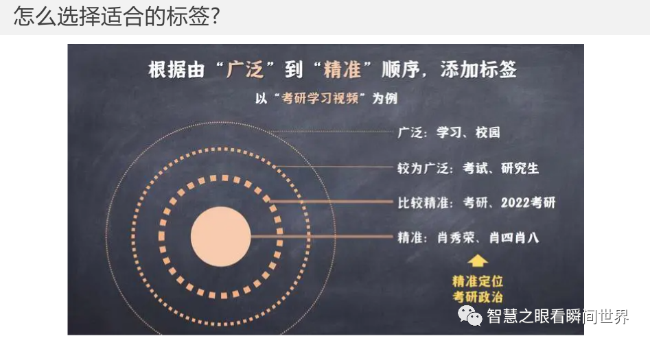 自媒体创作技巧-B站第一季 自媒体创作技巧-B站第一季