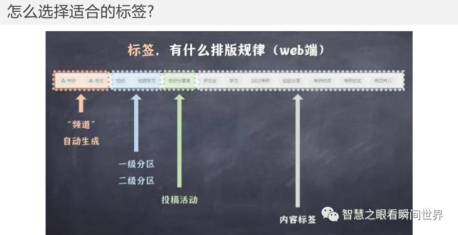 自媒体创作技巧-B站第一季 自媒体创作技巧-B站第一季