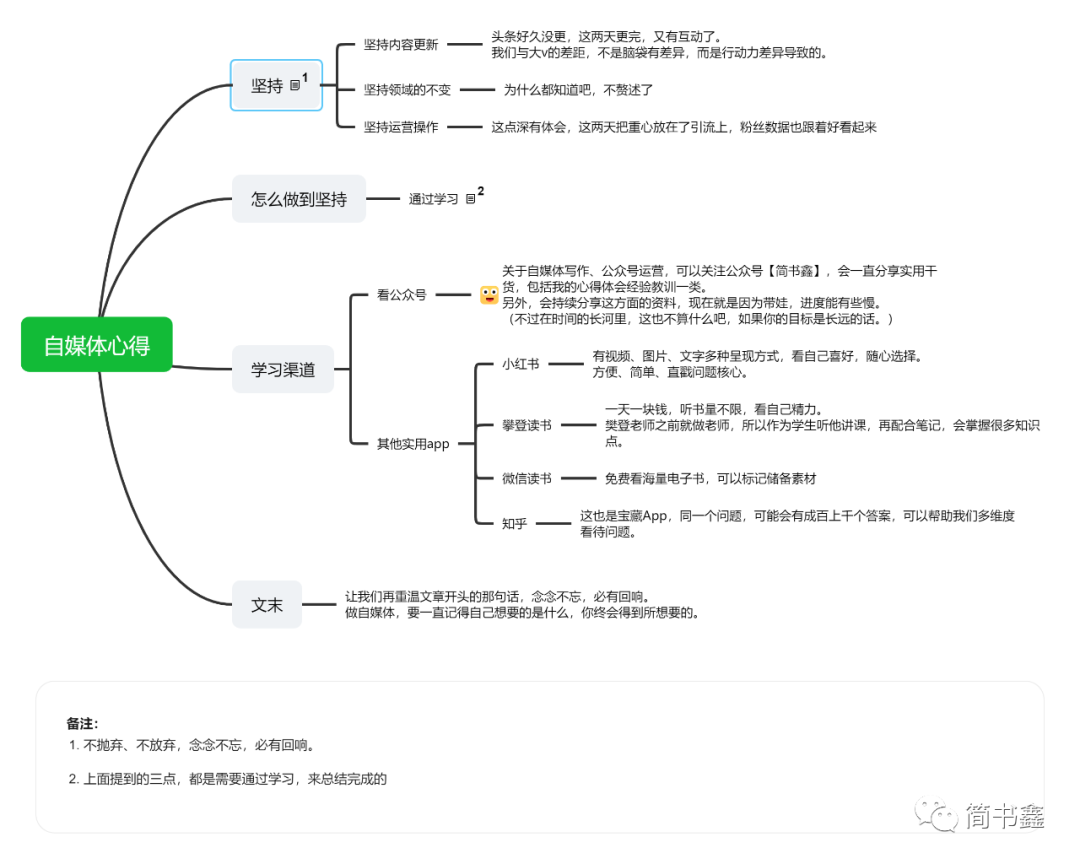 自媒体心得(值得一看) 自媒体心得(值得一看)