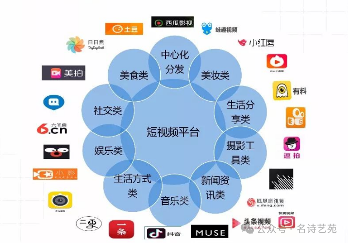 自媒体创业:从0到1的实战经验分享 自媒体创业:从0到1的实战经验分享