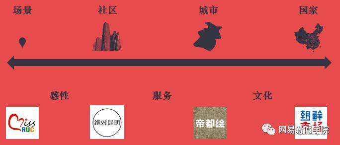 内容+流量,本地化自媒体如何运营才能出彩? 内容+流量,本地化自媒体如何运营才能出彩?