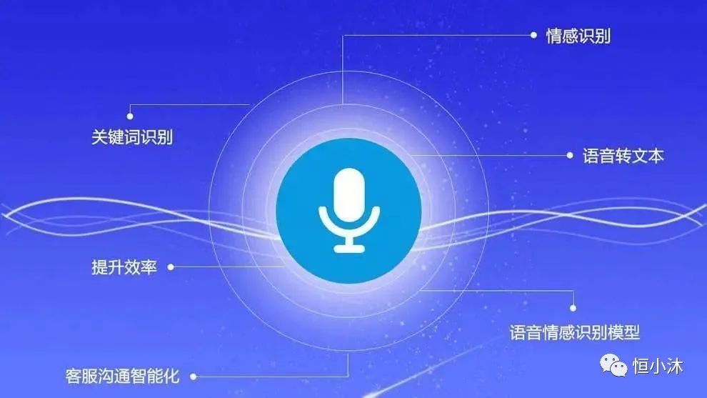 智能语音识别 智能语音识别